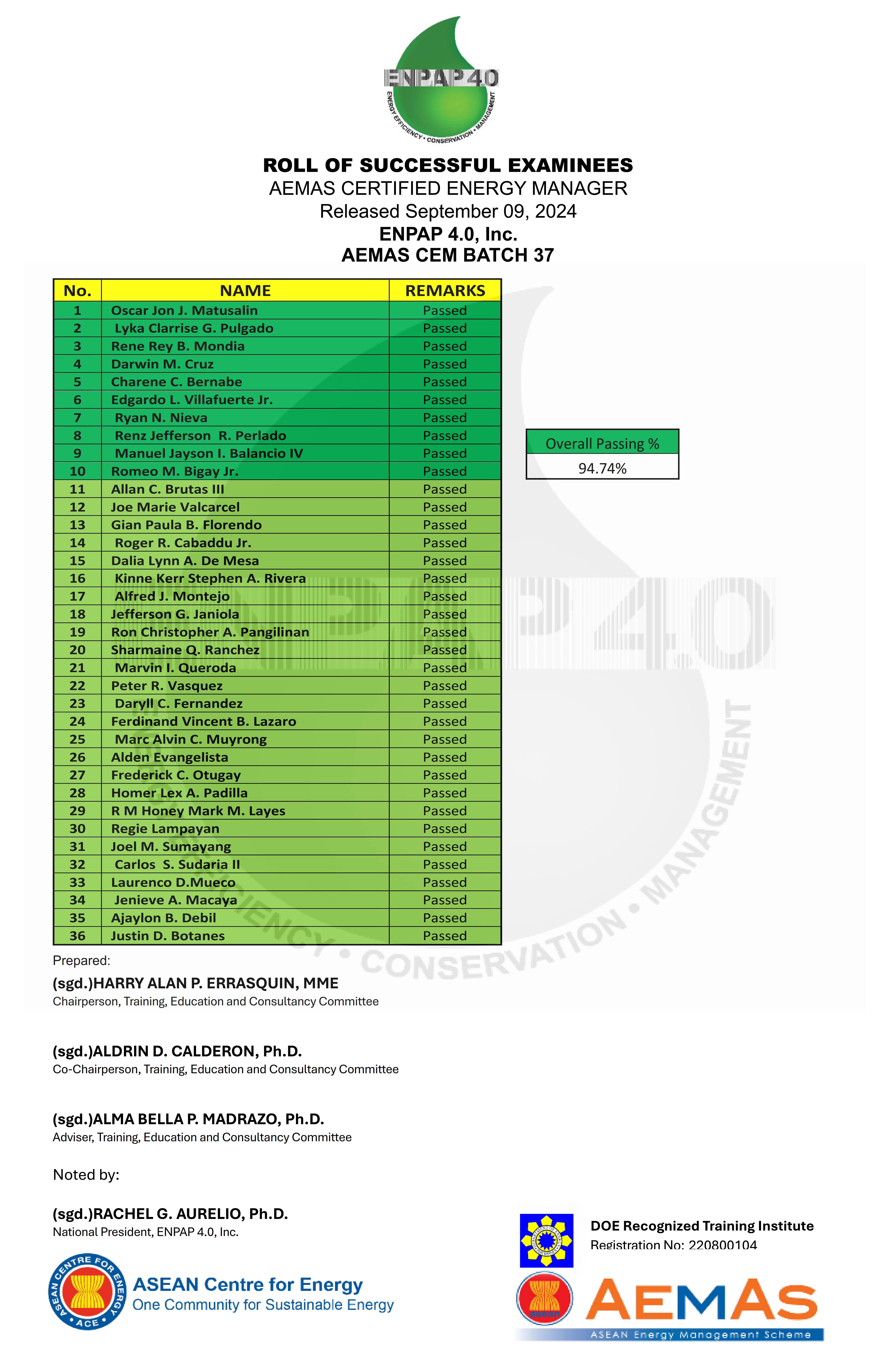 66dfb705a44bd_B37 EXAM RESULT.png